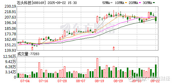 锅圈(02517.HK)连续2日回购，累计回购311.84万股
