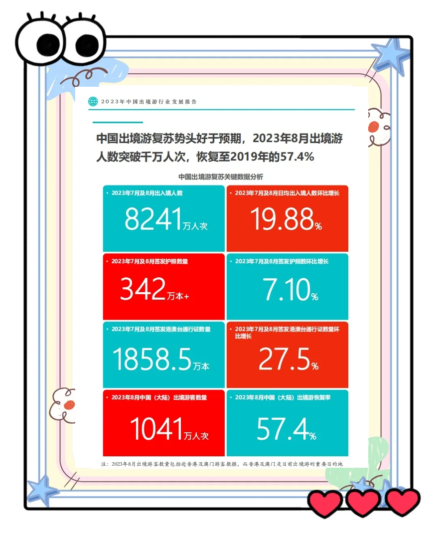 国庆中秋假期出境游大增，外媒：旅游业持续发展与向好的信号