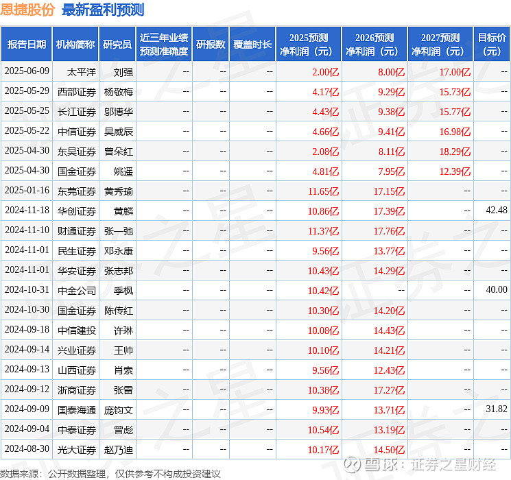 百川导体(832852):张荣良通过竞价交易转让方式增持公司股份158万股