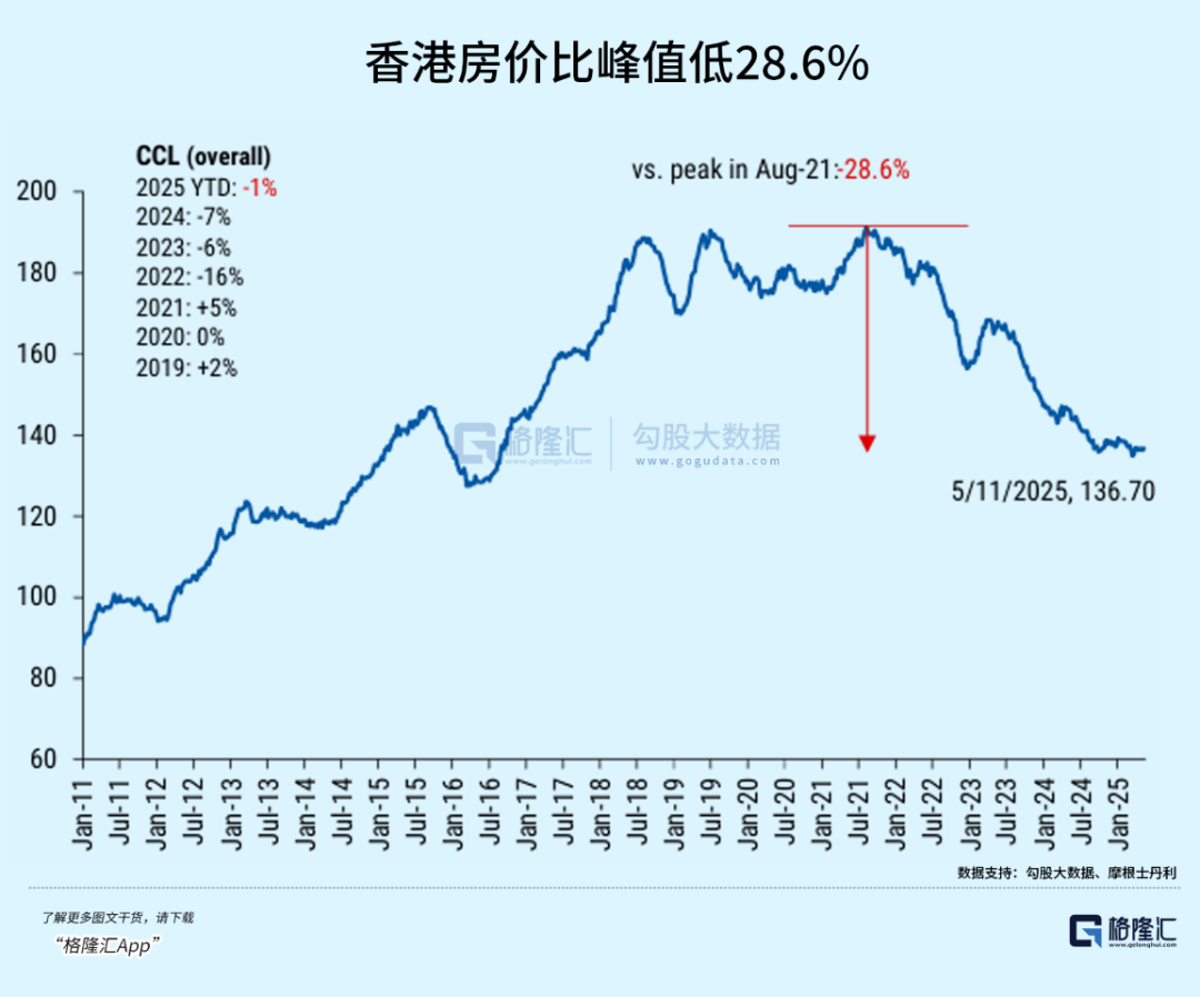 香港恒生指数收跌0.48%,黄金板块领涨,赤峰黄金涨超13%