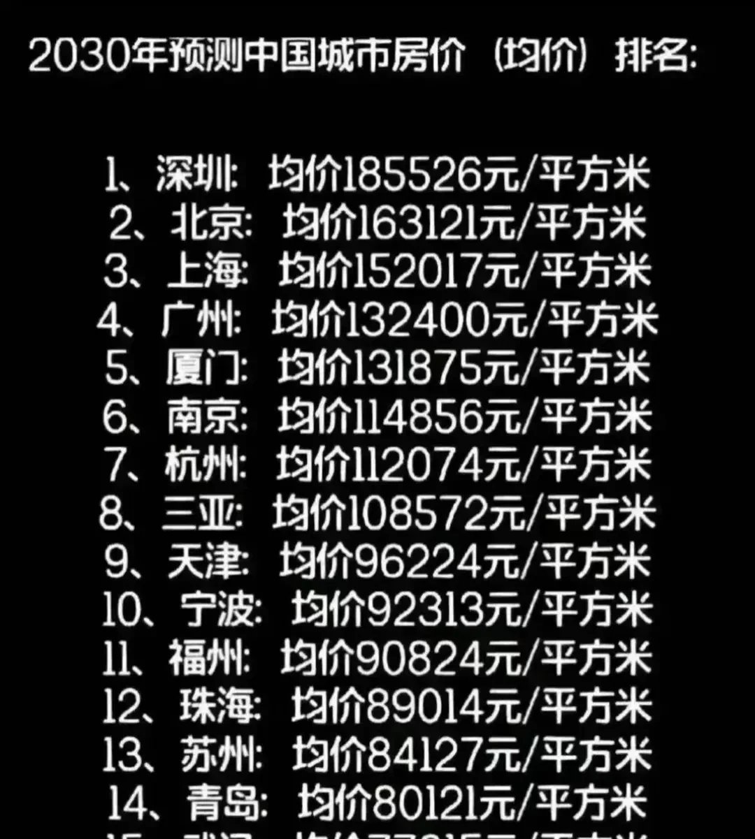 环比涨超20%！深圳楼市，最新数据出炉→