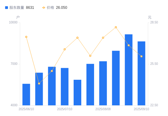 冀银金租二股东全部持股遭司法拍卖,起拍价超过9亿元