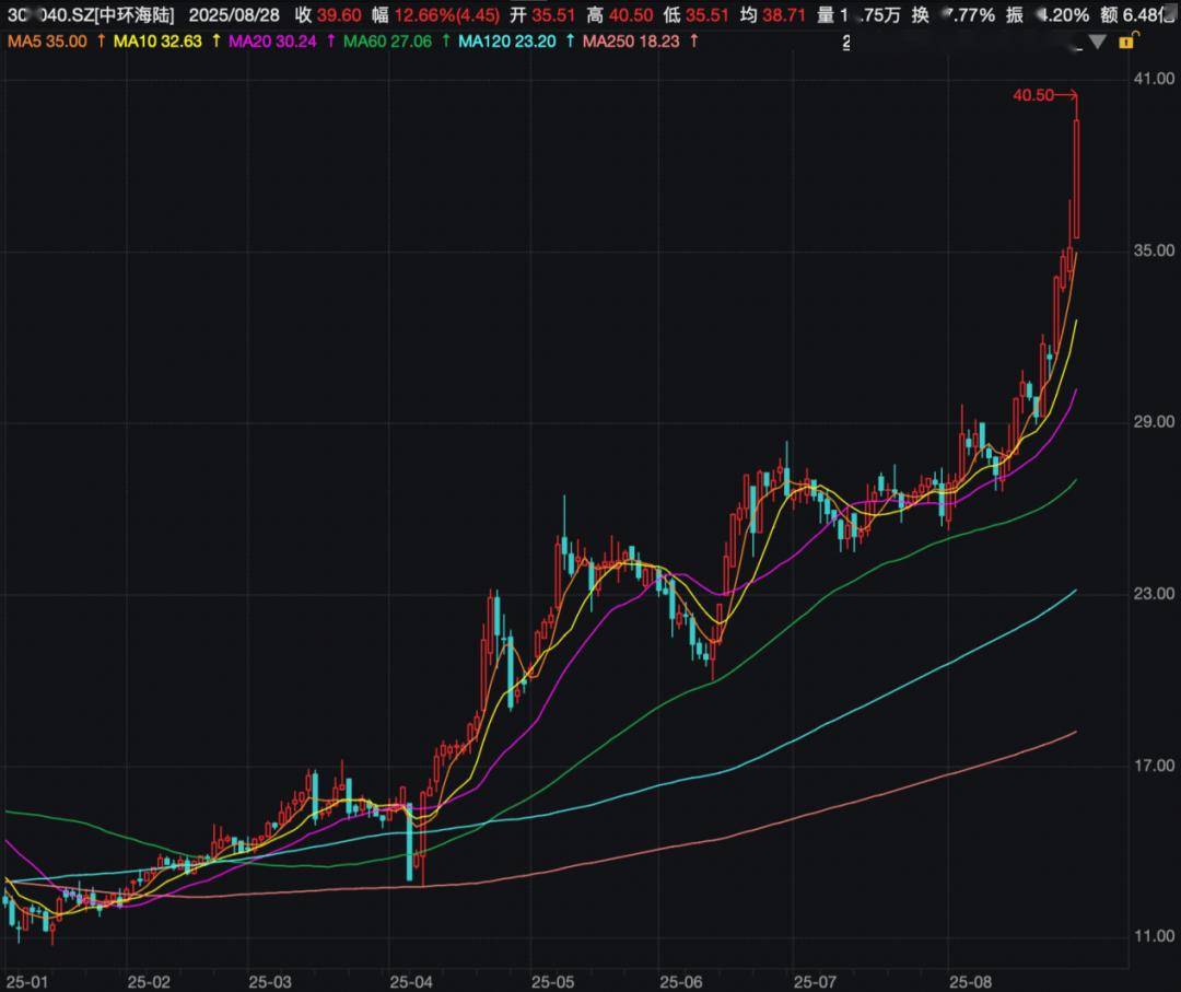 002571，筹划控制权变更！停牌！