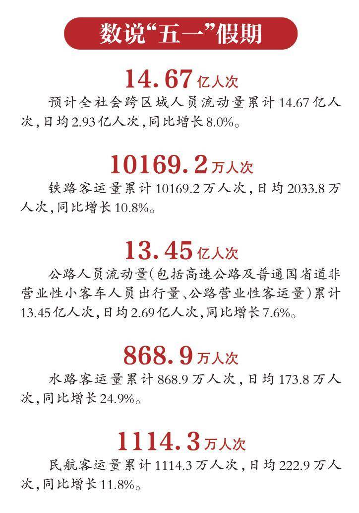 重庆火车站10月1日旅客发送量36.8万人次 创历史新高