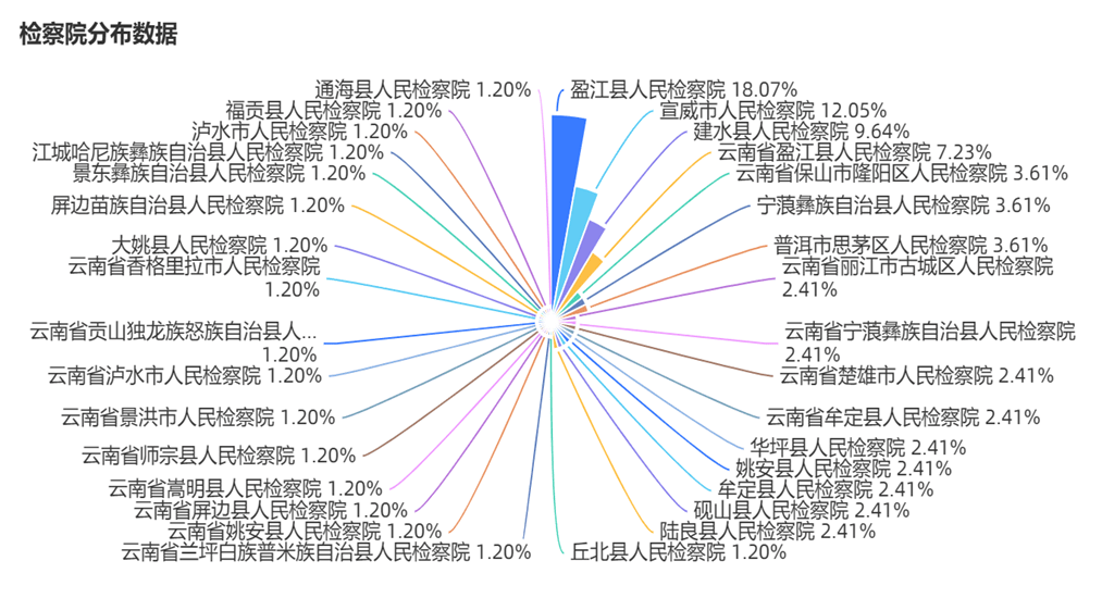 ICE农产品期货主力合约收盘表现分化，可可期货跌3.61%