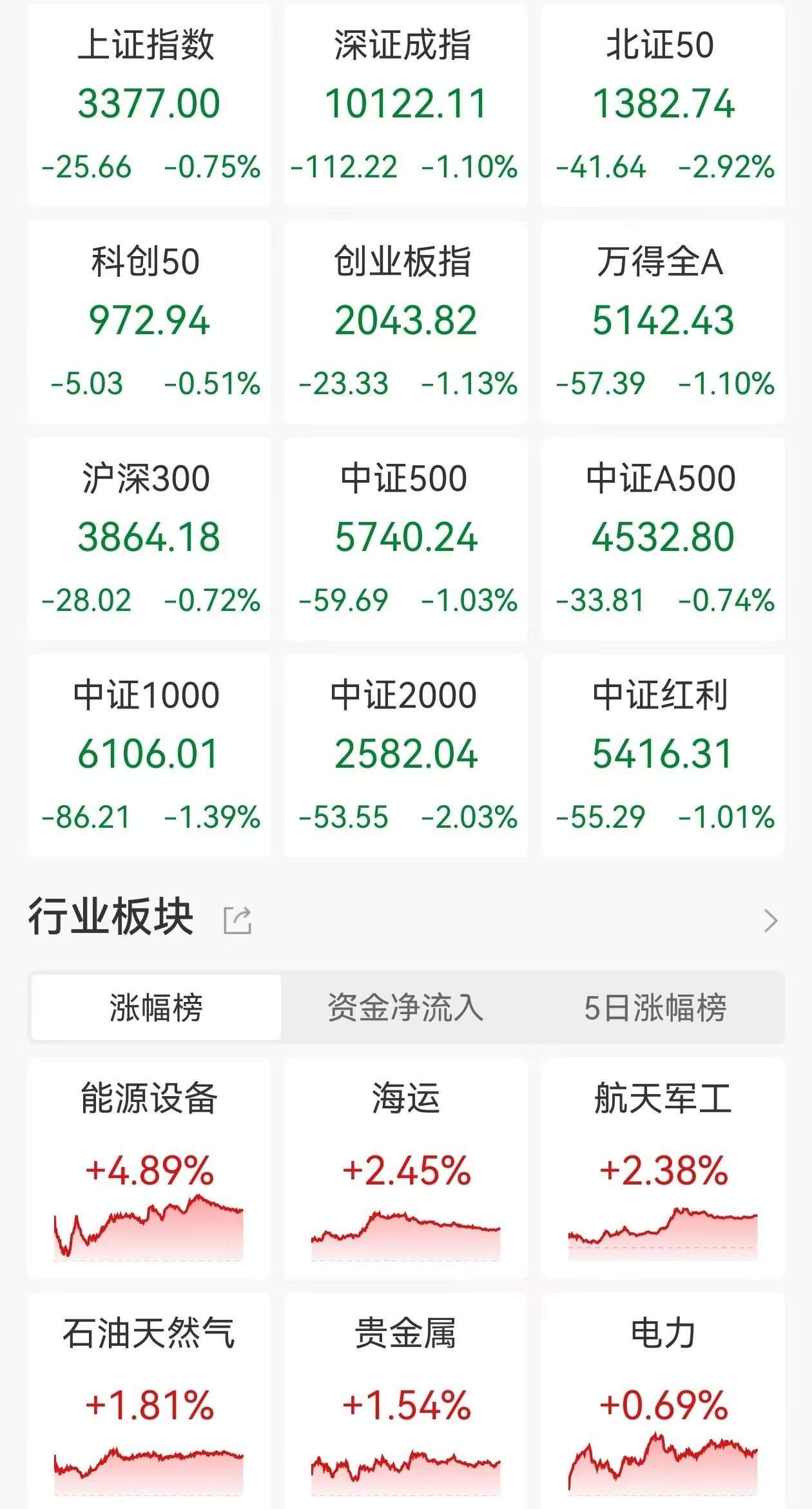 机构上调评级+低PE，18股上榜！股息率最高在7%以上