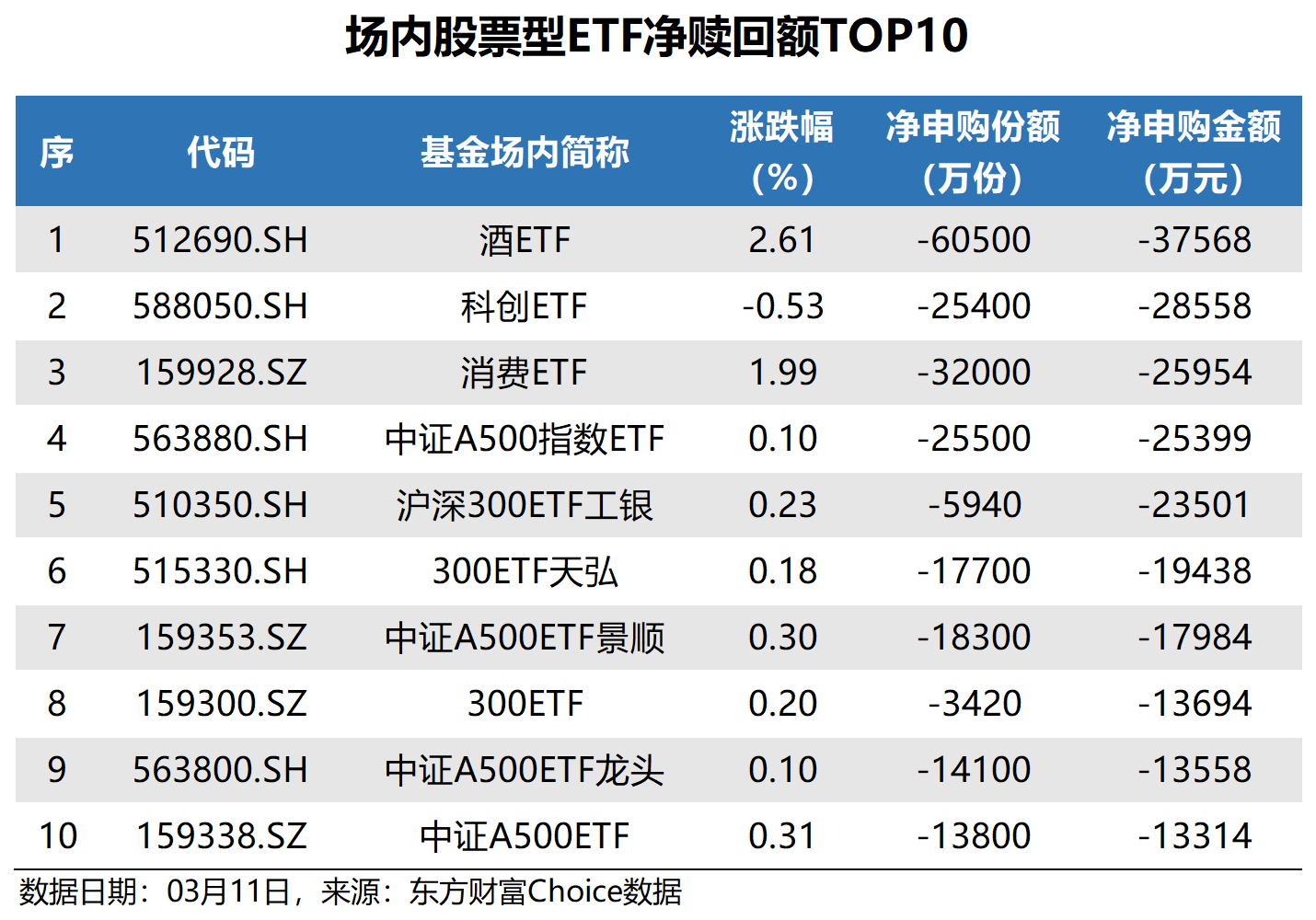 沪指半日涨1.2%站上3900点，关注A500ETF易方达（159361）、沪深300ETF易方达（510310）等投资价值