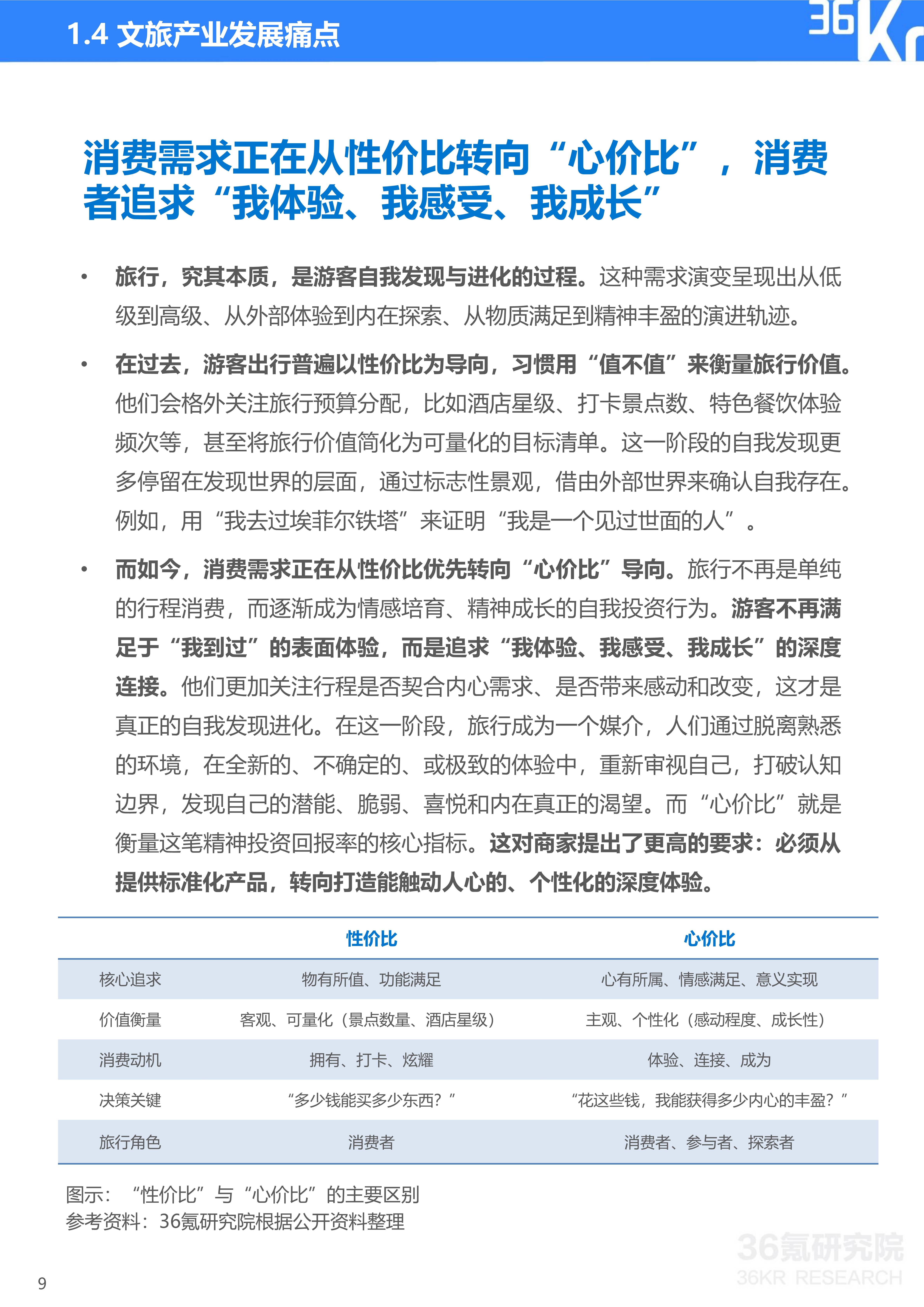 2025中国数字文旅行业市场全景调研及未来趋势分析_人保车险   品牌优势——快速了解燃油汽车车险,保险有温度