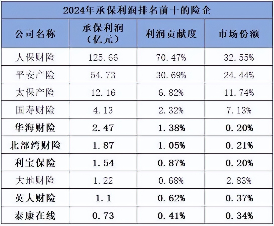 中国低空物流行业深度发展研究及市场规模、趋势分析_人保车险   品牌优势——快速了解燃油汽车车险,人保有温度