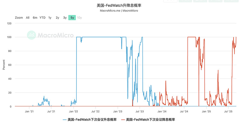 美债收益率涨跌不一，10年期美债收益率跌0.2个基点