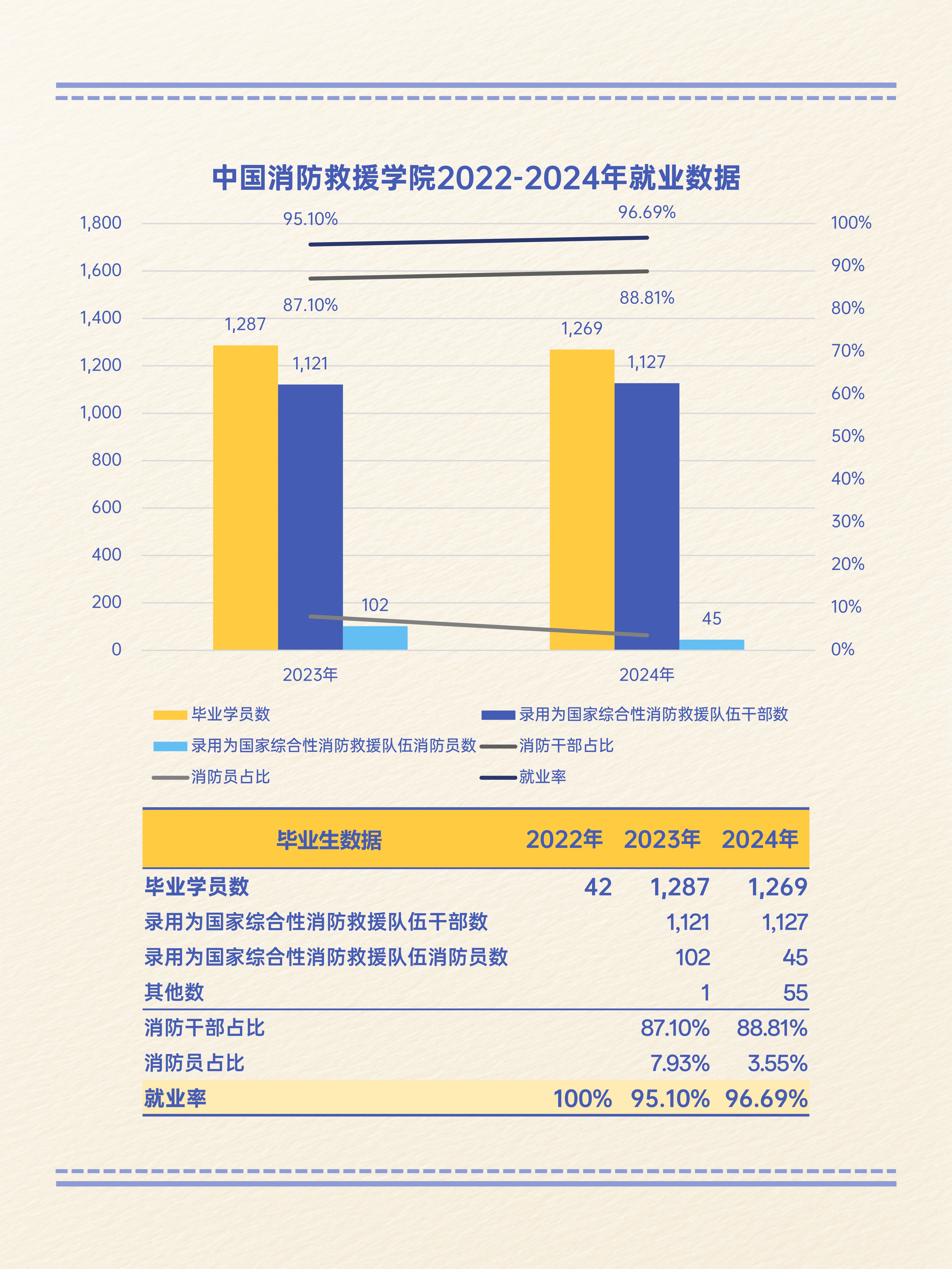 保险有温度,人保财险政银保 _2025中国民办高校行业发展现状分析及投资前景预测