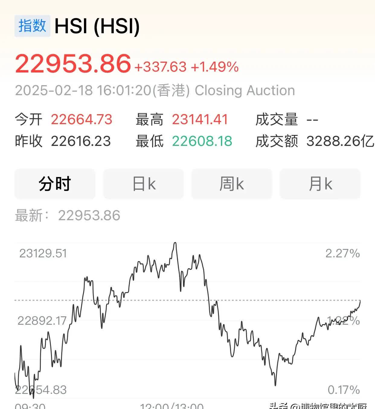 A股，沸腾了！大涨原因找到