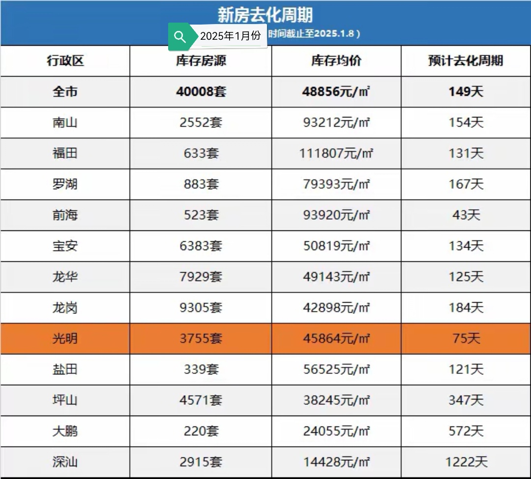 国庆中秋假期北京、上海、深圳等城市新房网签面积同比增长
