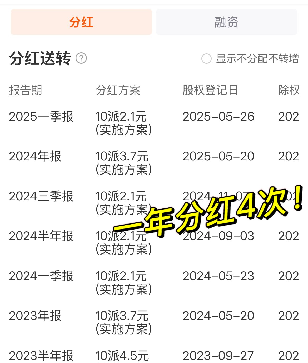 超50亿元分红！002714，下周除权除息！