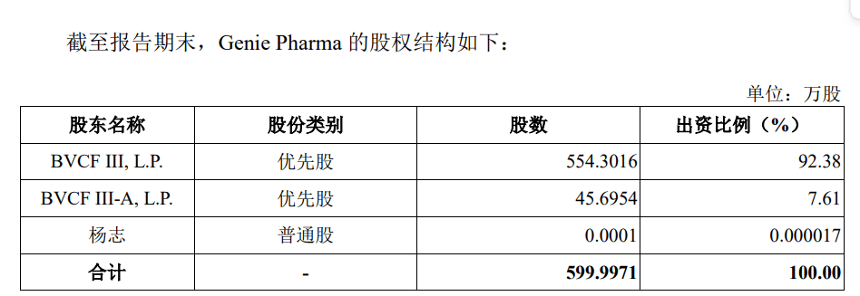 盟科药业-U：股东大会高票数通过定增预案，董事会及管理团队保持稳定
