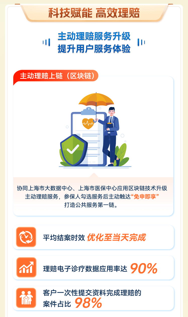 2025中国公路养护行业：从“被动修补”到“主动预防”_人保服务 ,人保财险政银保 