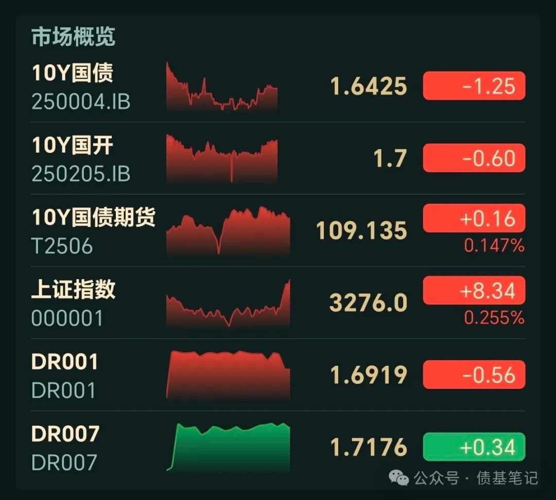 节后债市等待增量东风，美政府关门不改降息预期 | 债圈大家说10.09