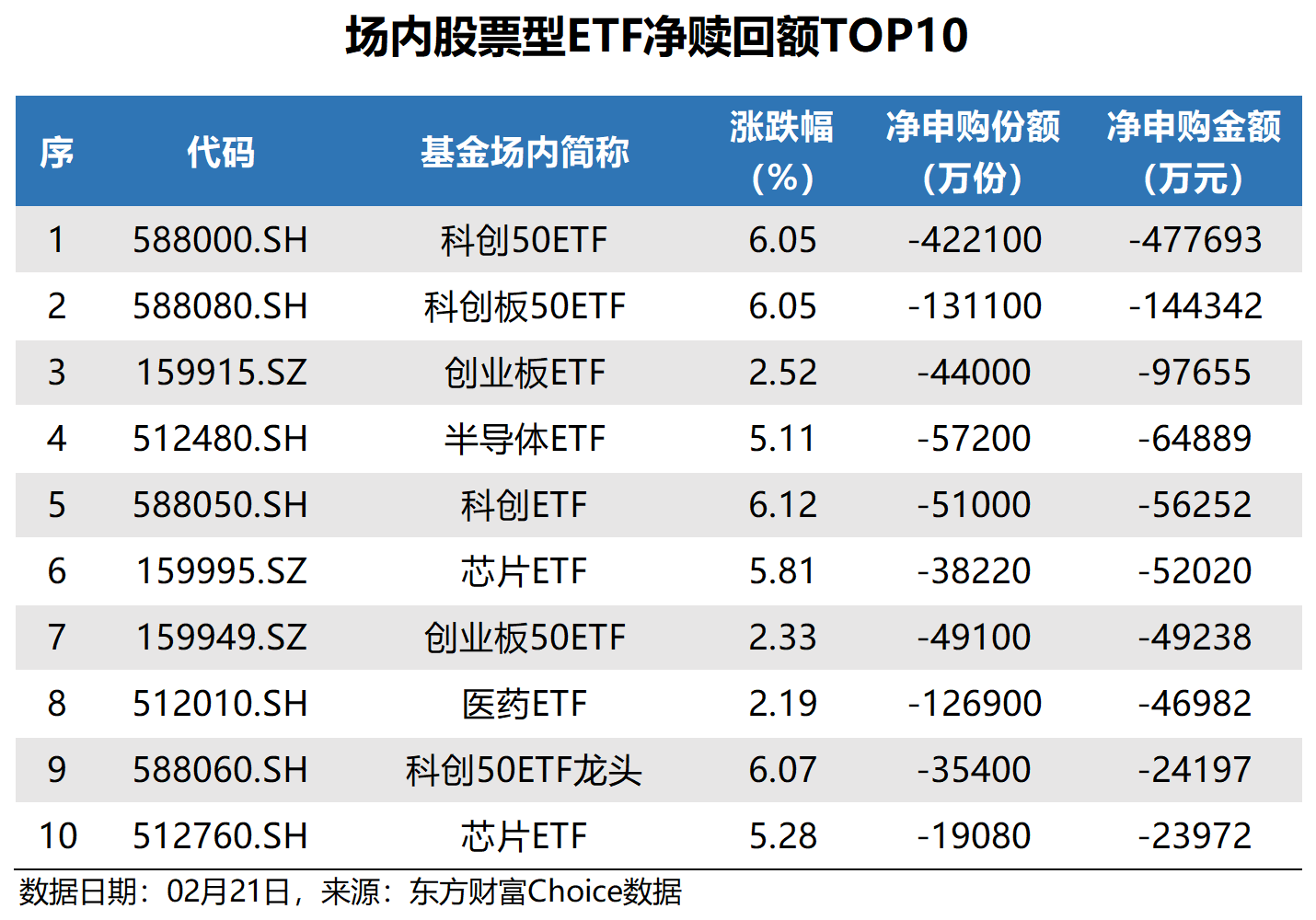 半小时成交27亿，科创50ETF跌超3%