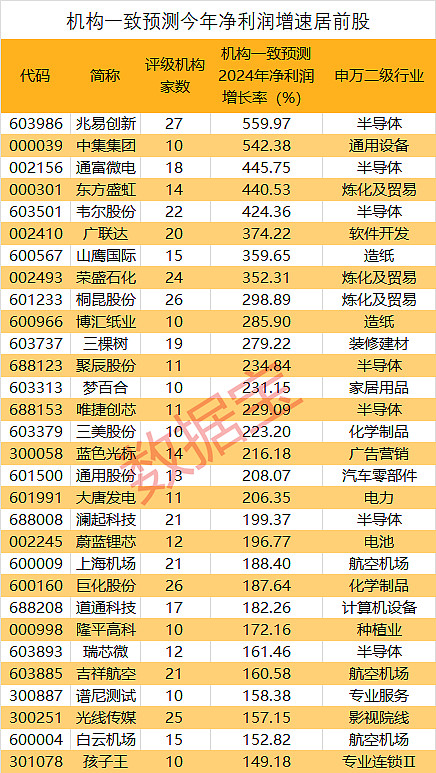 电力设备行业今日净流出资金255.35亿元，宁德时代等52股净流出资金超亿元