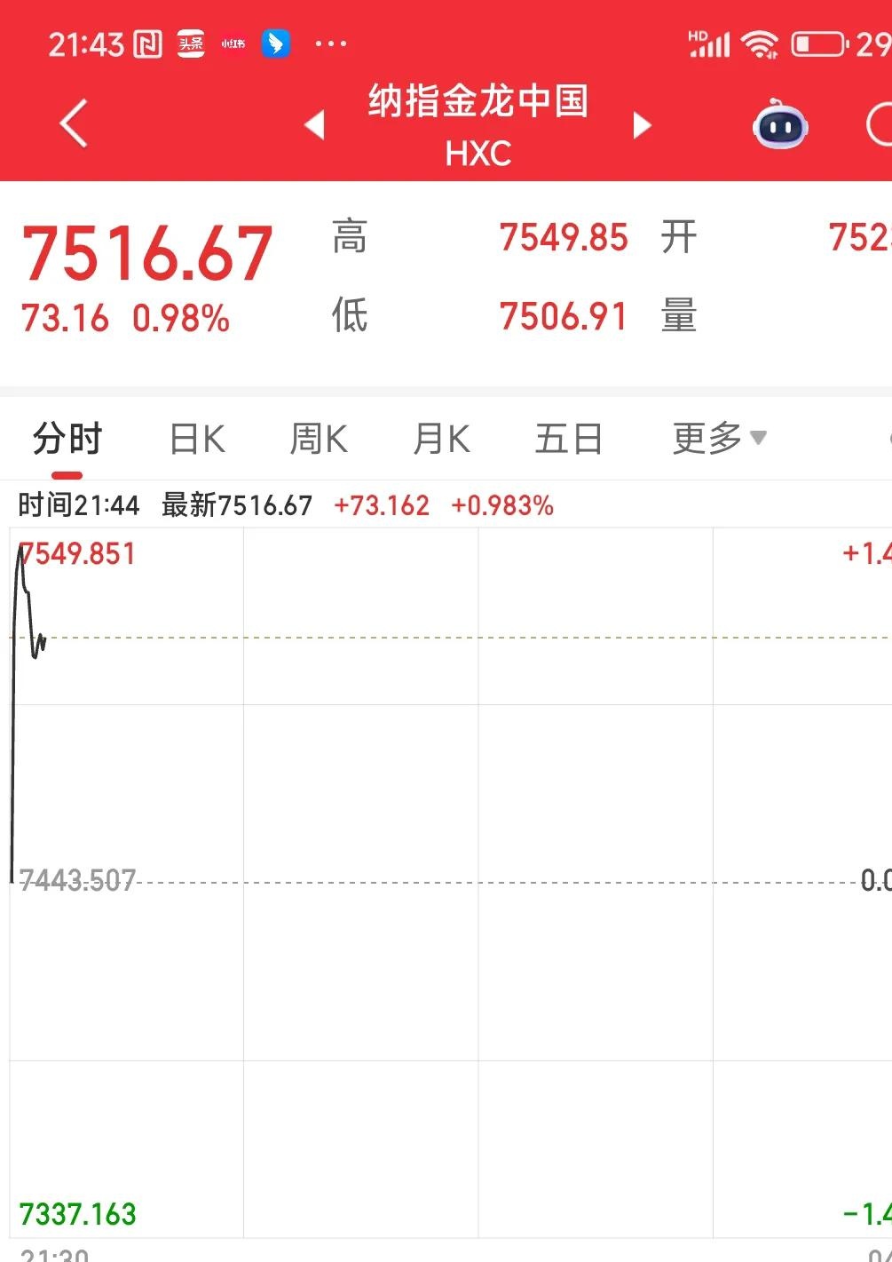 10月10日广东明珠涨停：黄酒，房地产，白酒概念热股