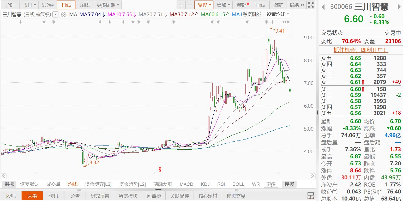 骏鼎达:股东拟减持不超过1%公司股份
