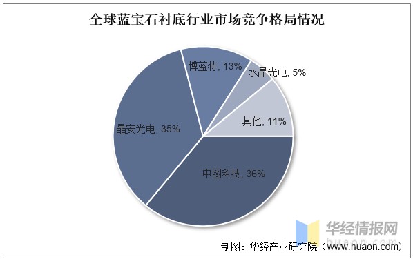 保险有温度,人保有温度_2024年防蓝光眼镜行业发展现状、竞争格局及未来发展趋势分析