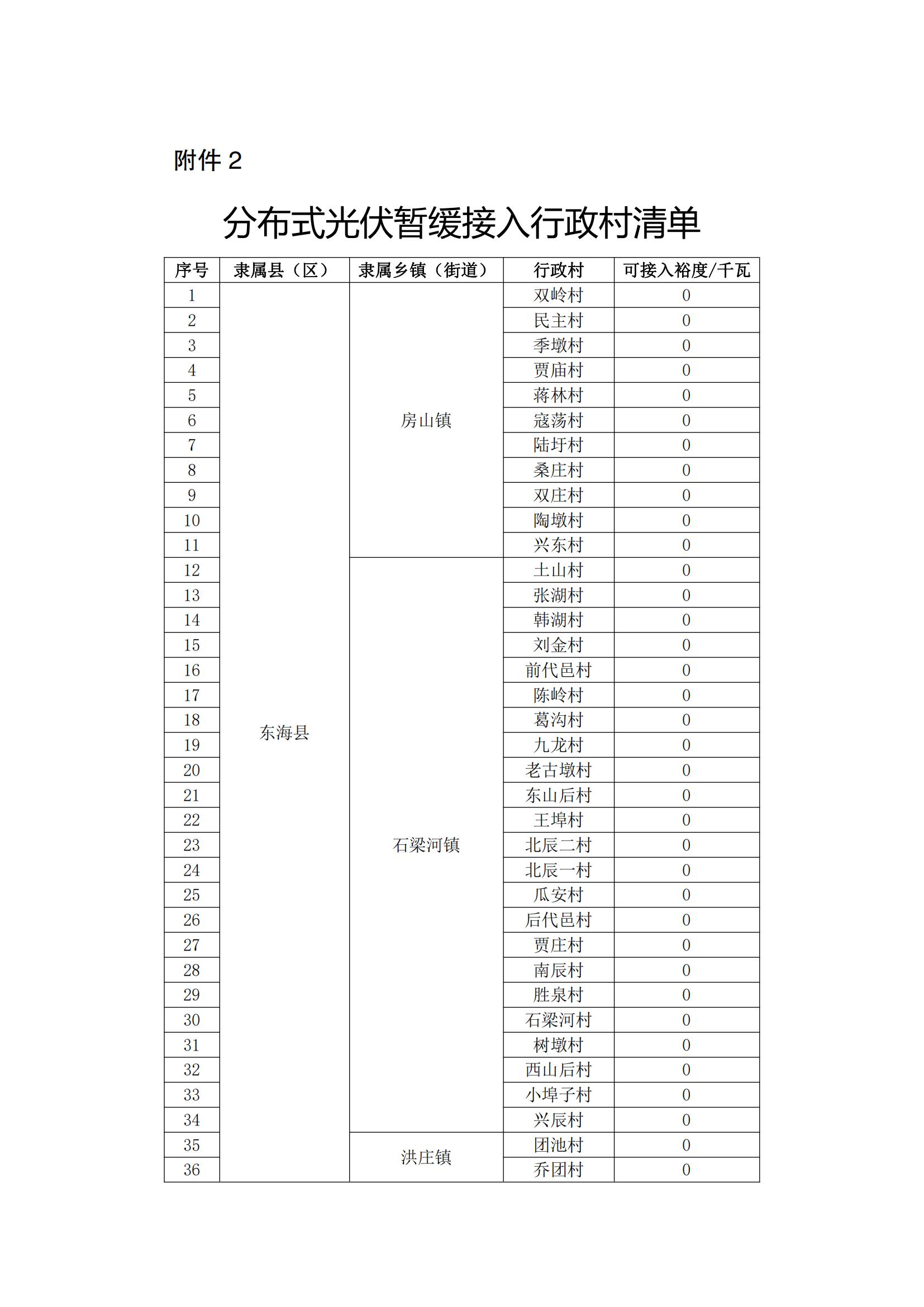 新集能源：1―9月累计发电量110.31亿千瓦时，同比增长28.21%