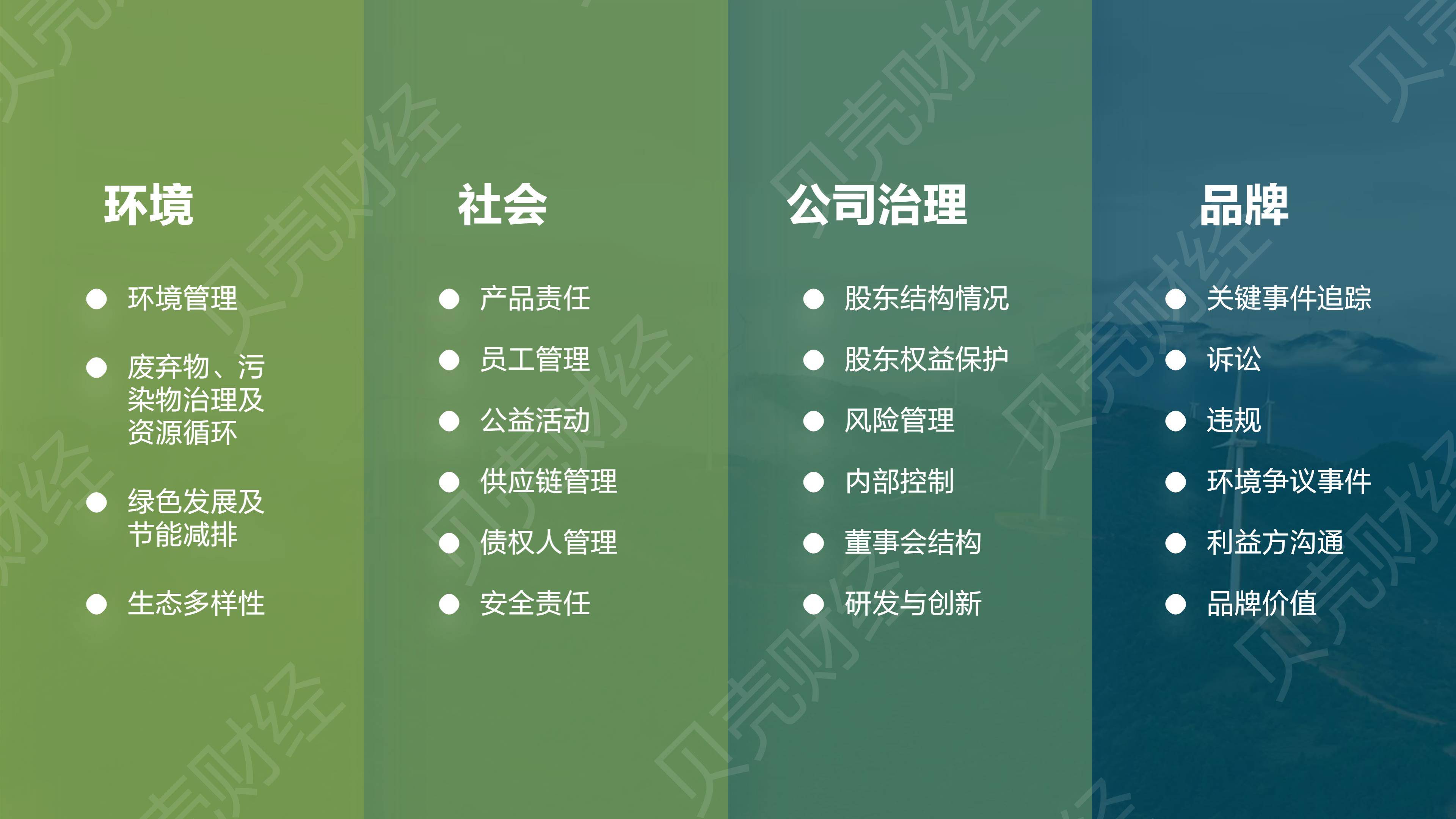 【ESG动态】雅戈尔（600177.SH）获华证指数ESG最新评级BBB，行业排名第11