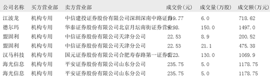 中际旭创大宗交易成交1528.80万元，买卖双方均为机构专用席位