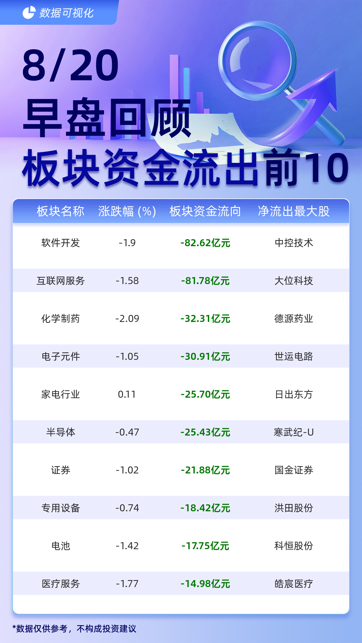 国家大基金持股概念下跌5.04%，19股主力资金净流出超亿元