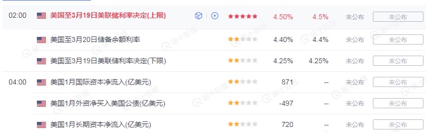 美联储独立性受质疑，“助攻”黄金飙涨？
