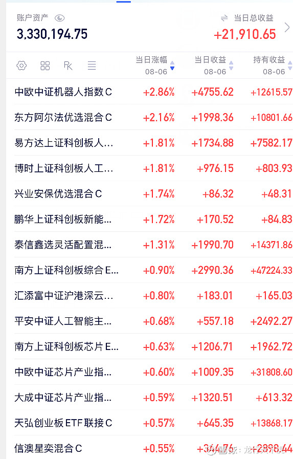 明星科技股、加密货币概念股夜盘全线反弹，AMD涨超3%