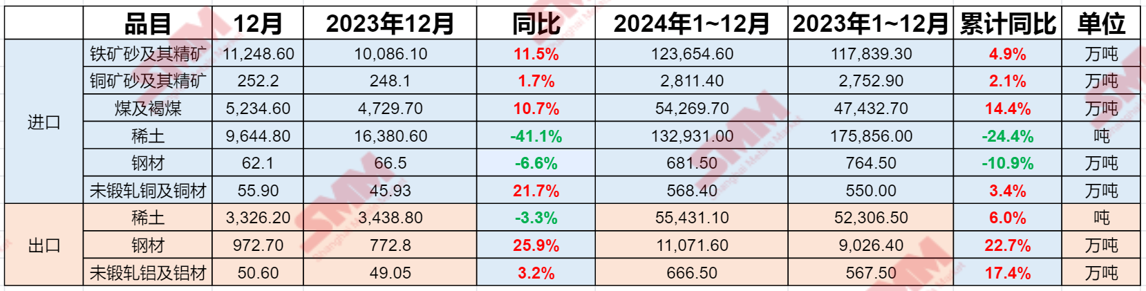 海关总署：加工贸易梯度转移成效显著 中西部增速较全国高7.3个百分点