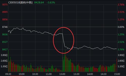 大跳水！突发警告：“黑天鹅”！