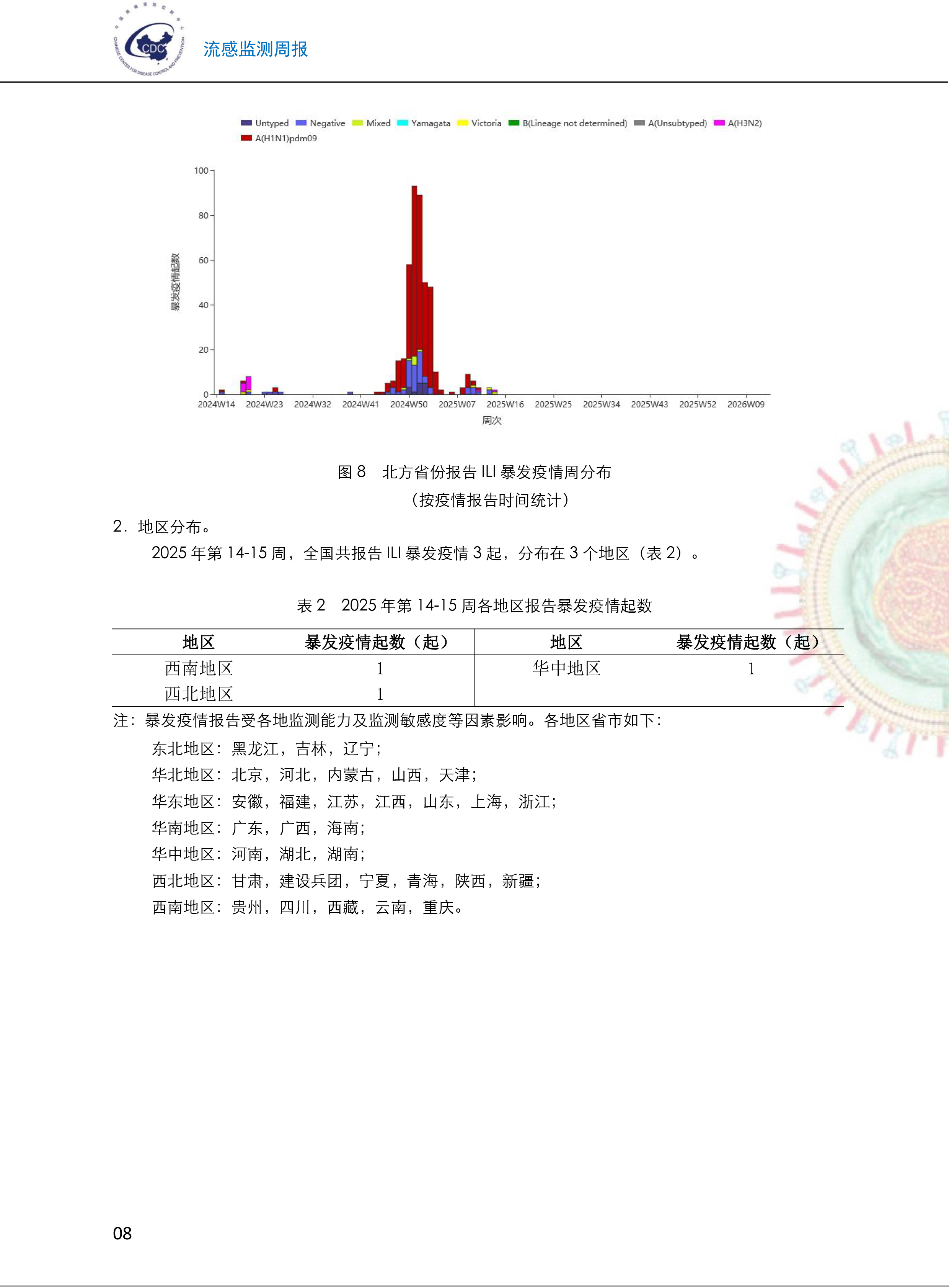 广东省流感监测周报发布：流感仍处于流行期