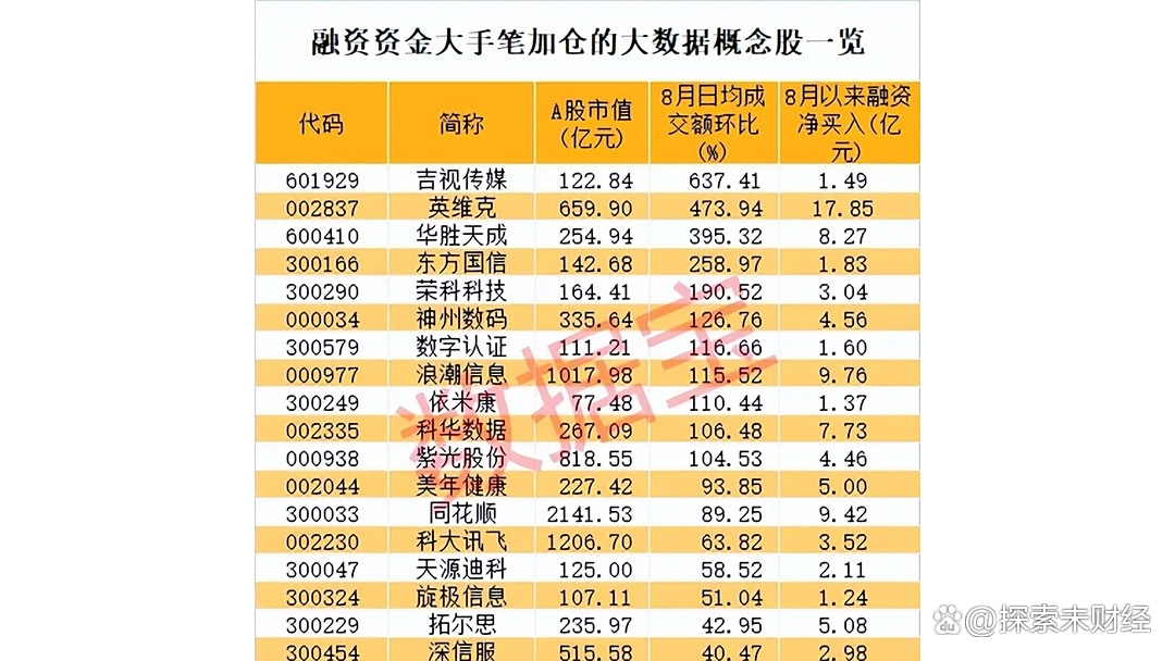 多重催化！国产软件概念全线走强 九大概念股盘点（名单）
