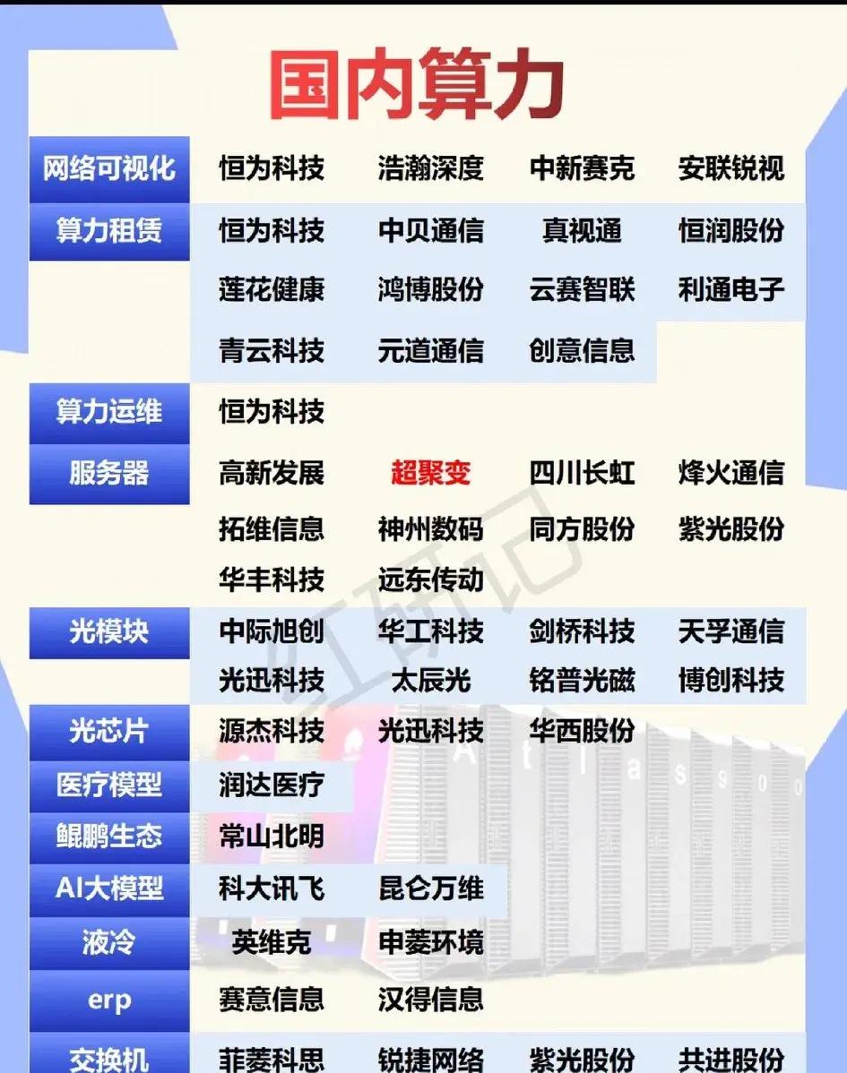 多重催化！国产软件概念全线走强 九大概念股盘点（名单）