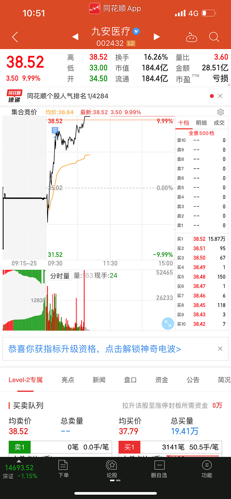 九安医疗：拟回购不低于3亿元且不超过6亿元公司股份