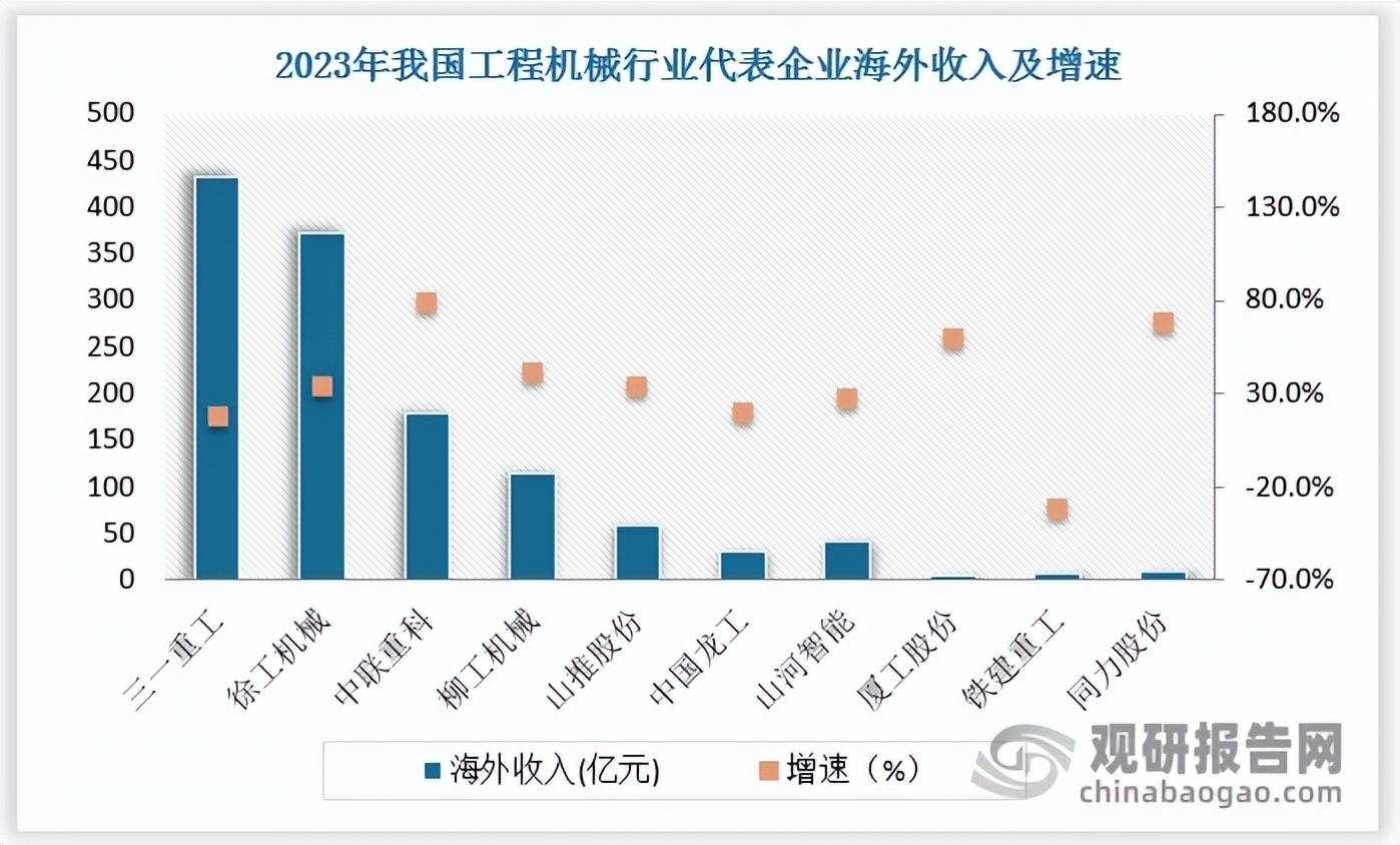 人保服务,人保财险 _2025装载机械市场发展现状调查及供需格局分析