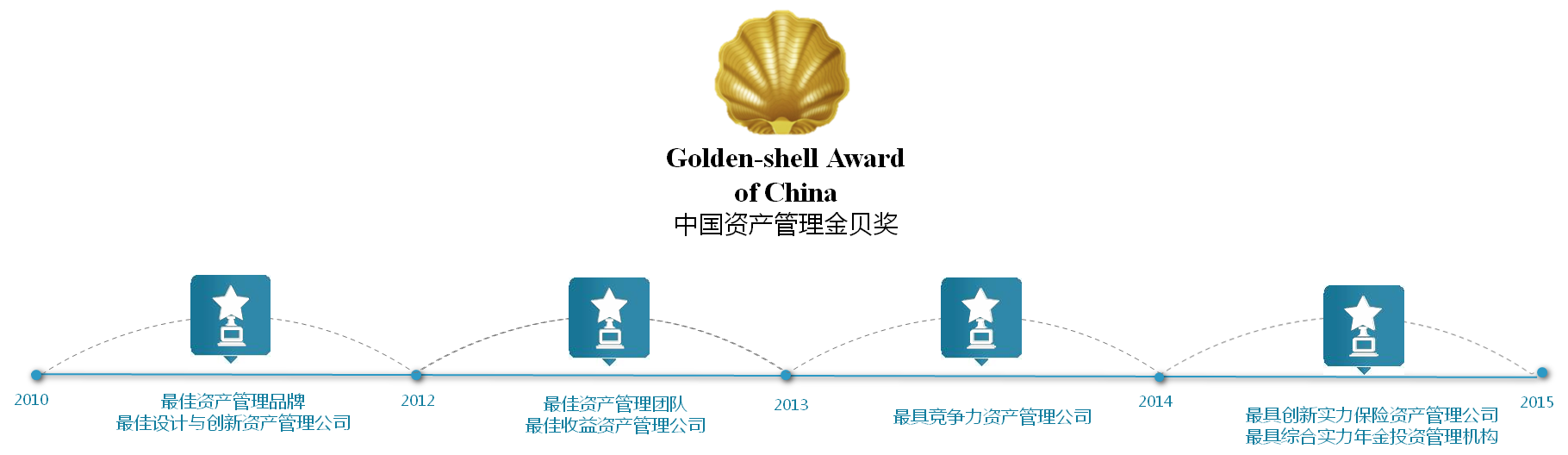 野生动物养殖行业现状与发展趋势分析_人保车险   品牌优势——快速了解燃油汽车车险,人保有温度