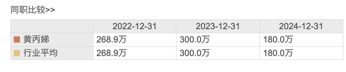 广东明珠涨停，上榜营业部合计净卖出4106.43万元