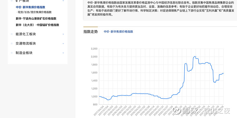 煤价下行冲击主业，兖矿能源难改营利双降局面，煤化工业务难挑大梁