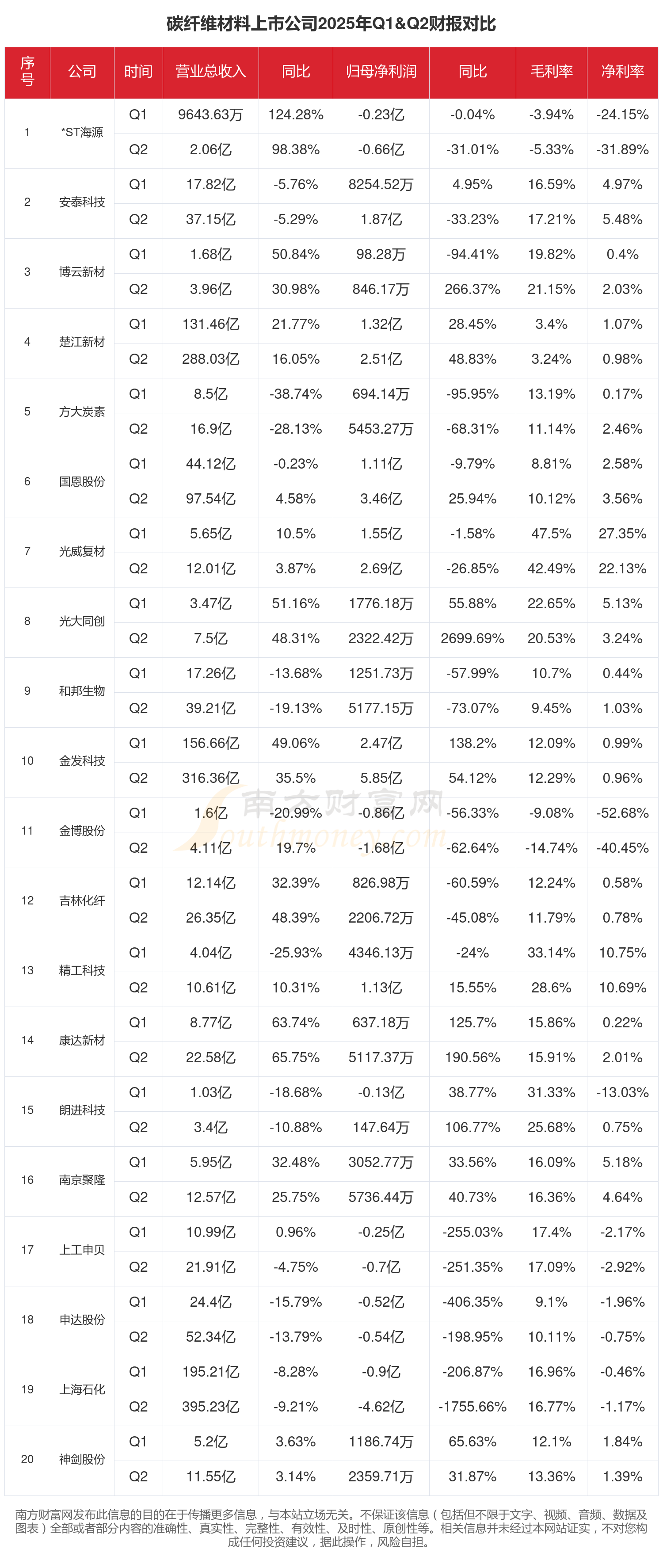 碳纤维板块异动上涨，上工申贝涨停