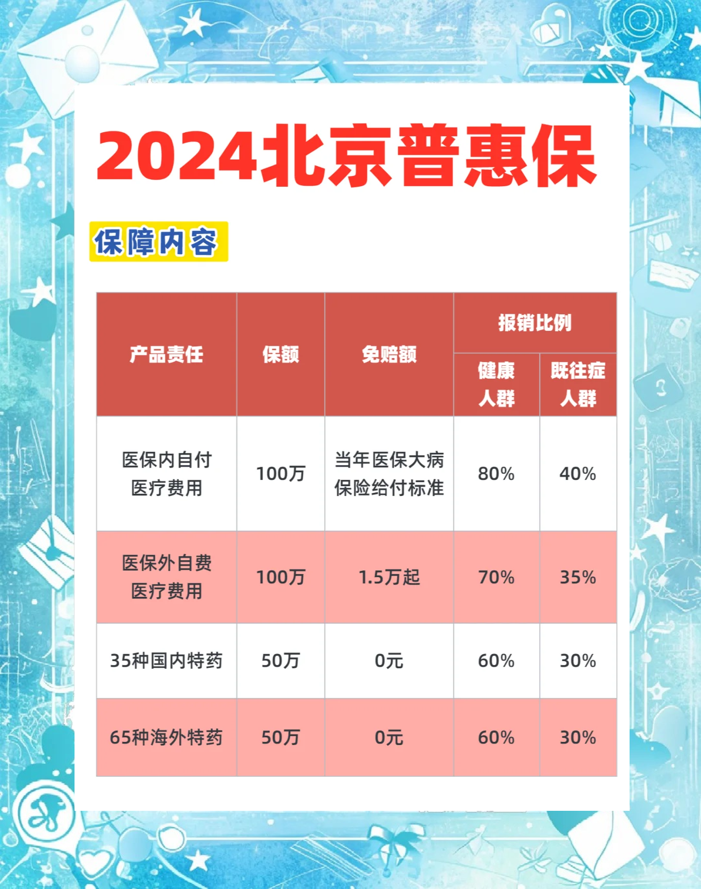人保财险政银保 ,人保财险 _大花蕙兰行业现状与发展趋势分析