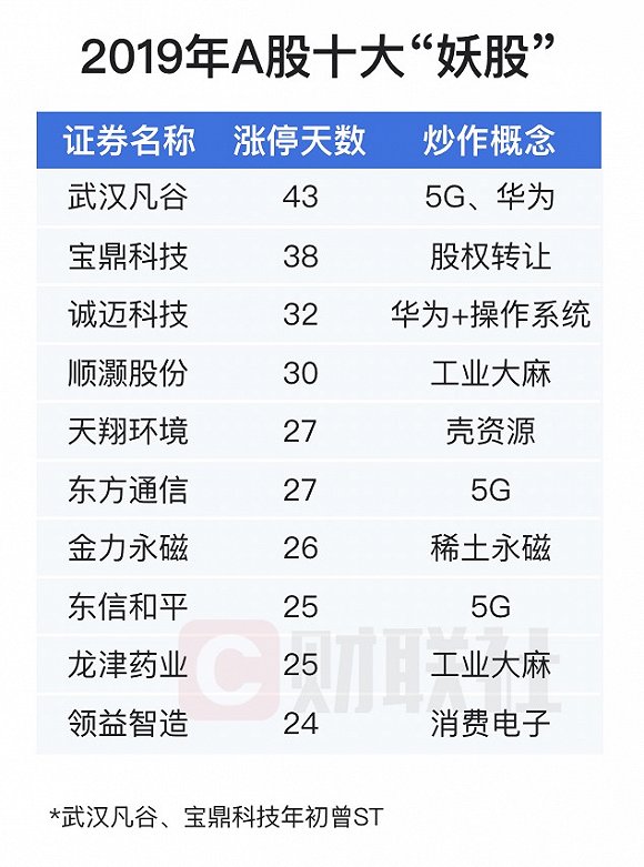 10月14日亚太药业涨停：工业大麻，新冠病毒防治，幽门螺杆菌概念概念热股