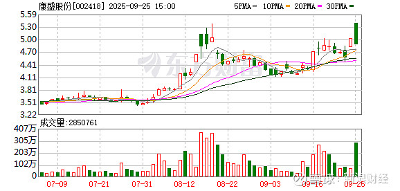 佛塑科技:截至2025年10月10日股东人数为83,501户