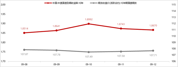债市早参10月15日|央行今天开展6000亿元买断式逆回购操作；9月债市现券收益率创今年次高