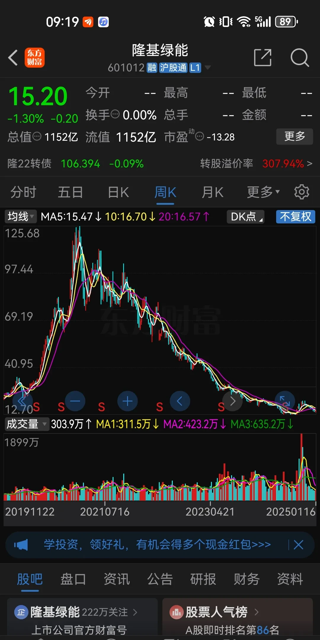 中绿电下跌5.12% 前三季净利润预计下降0.44%—23.35%