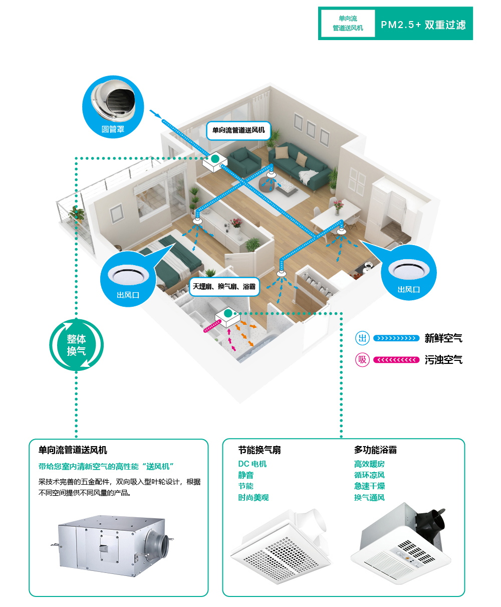 2025新风系统行业高增长趋势:精装房与旧改“双引擎”驱动下的投资机遇_人保服务,人保有温度