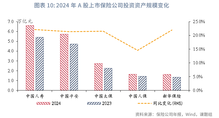 中国太保：在资产负债匹配管理要求下，合理适时增加权益资产配置